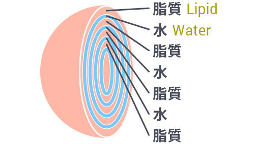 Lamellar-structured lipid