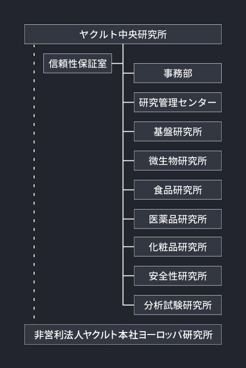 yklt_organization_jp.jpg