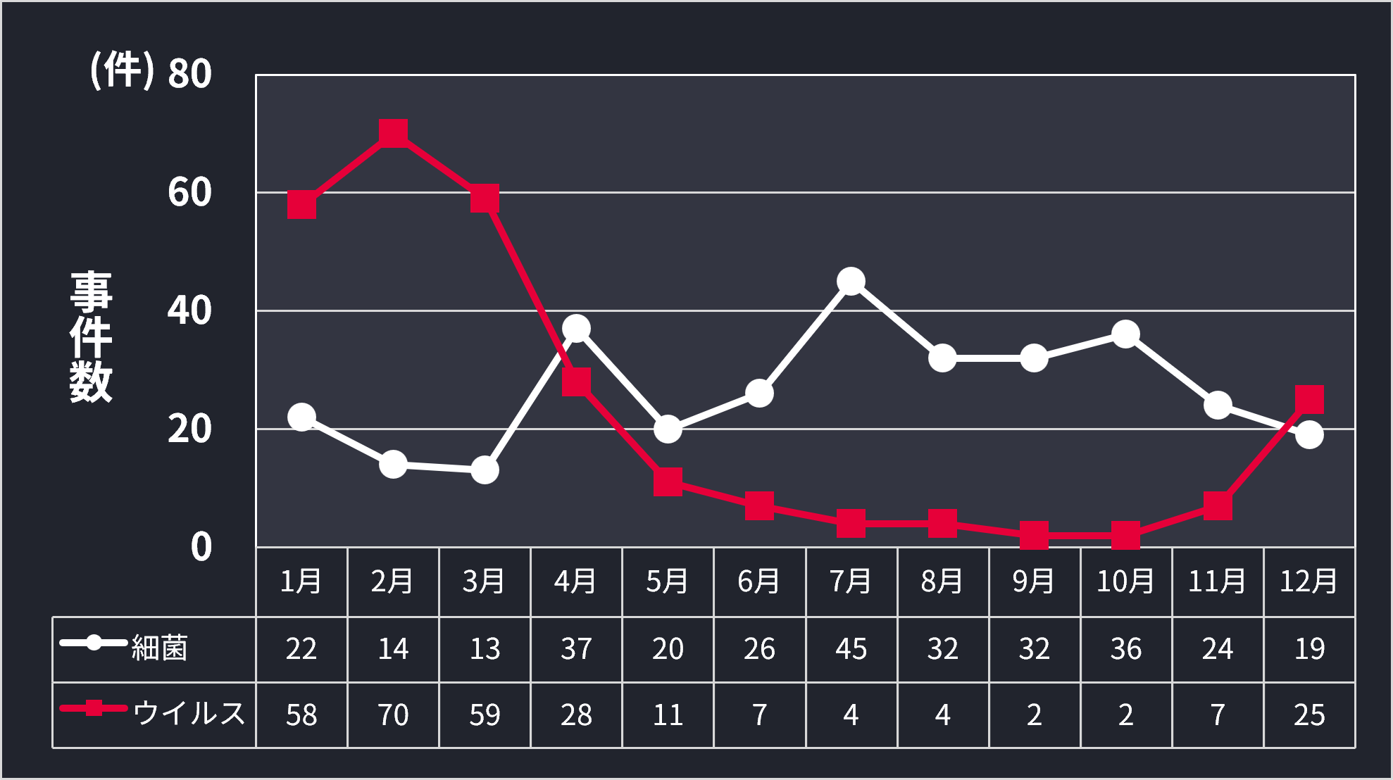 月別食中毒発生状況(2024年)のグラフ