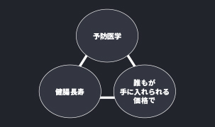 健腸長寿①:序章(腸と腸内細菌)