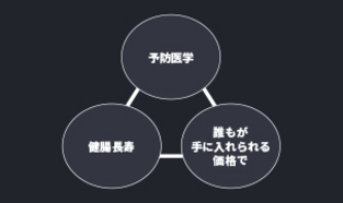 健腸長寿①:序章(腸と腸内細菌)