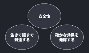 健腸長寿⑦:プロバイオティクスの臨床応用(前編)