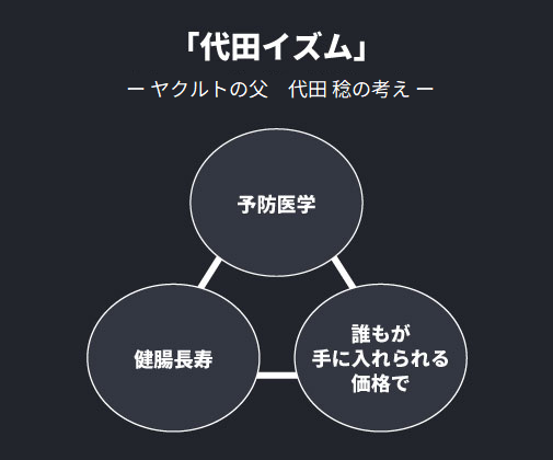 代田イズム.jpg