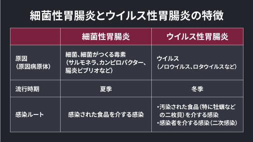 伝染性ではない細菌感染症の種類
