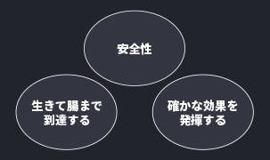 プロバイオティクス 健康用語の基礎知識 ヤクルト中央研究所