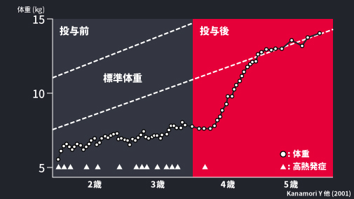 発育状態.jpg